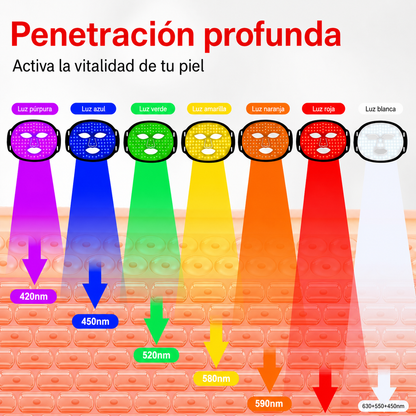 Máscara Facial LED de Luz Roja Antiedad