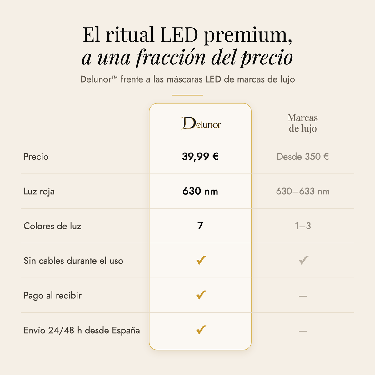 Delunor™ — Máscara Facial LED 7 en 1